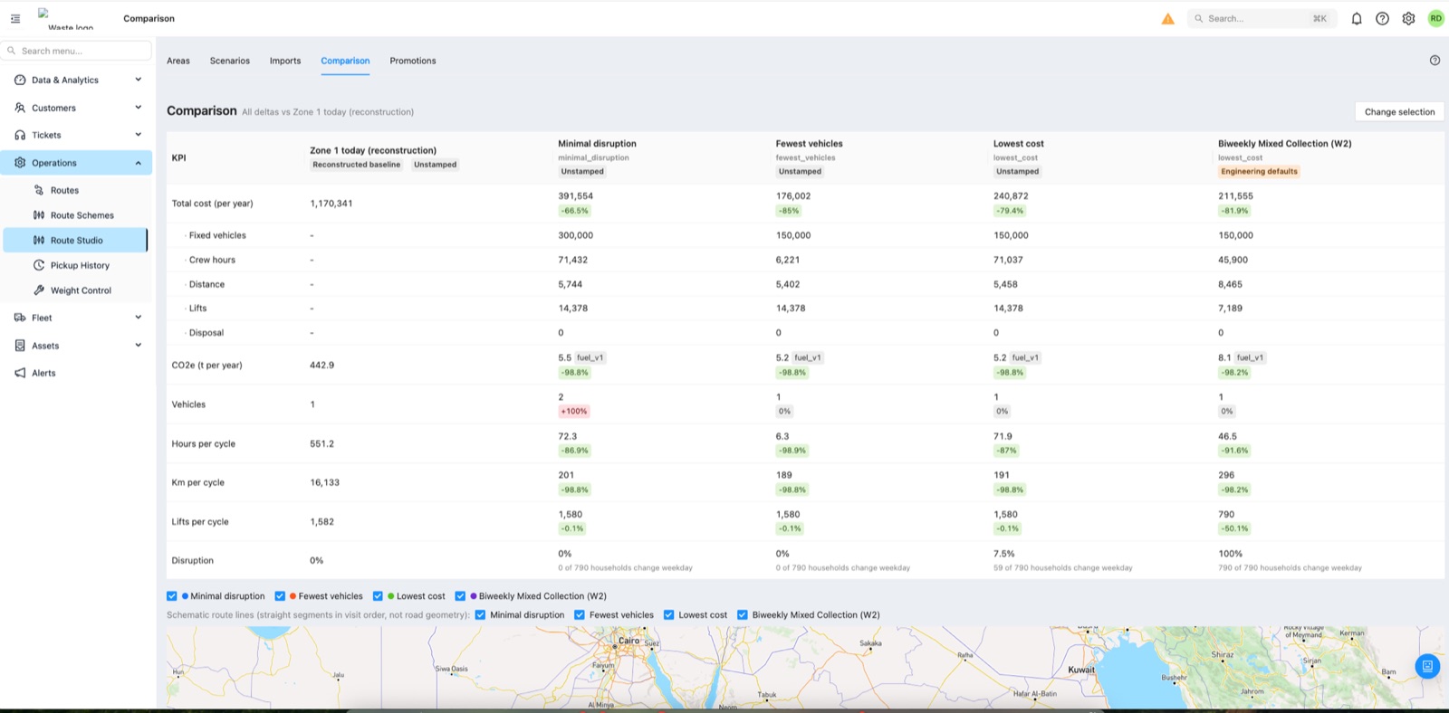 Route Studio comparison view: four AI-planned futures side by side against the live baseline