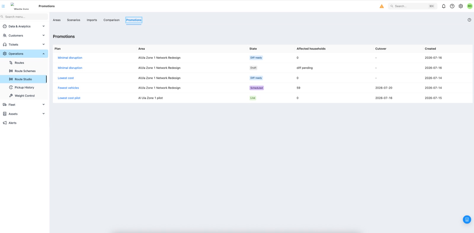 Promotions pipeline with draft, diff ready, scheduled and live states