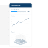 WasteHero smart waste management platform graphic showing waste asset tracking on mobile phone