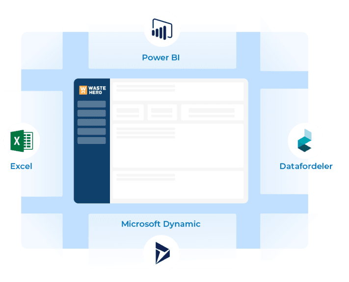 waste management software platform with integrations